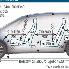 Ford Galaxy wymiary: schemat wnętrza z wymiarami foteli, bagażnika i nadwozia. Długość 4820 mm.