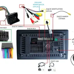 Schemat pokazuje, jak podłączyć kamerę cofania do radia samochodowego, wraz z innymi złączami: zasilania, CANBUS, RCA, USB, anteny i GPS.