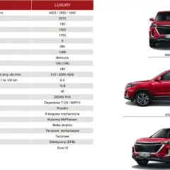 Czerwony SUV w trzech wymiarach: widok z przodu, z boku i tyłu. Dane techniczne pojazdu.