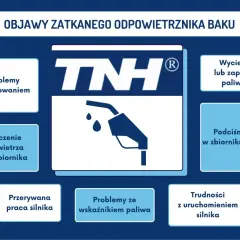 Objawy zatkanego odpowietrznika baku: problemy z tankowaniem, syczenie, wycieki paliwa, podciśnienie, przerywana praca silnika, trudności z uruchomieniem.