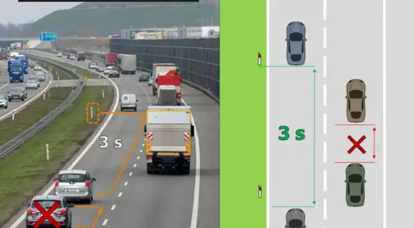 Na autostradzie widać ruch samochodów. Po prawej stronie grafika ilustruje regułę 3 sekund, pokazując bezpieczny odstęp i ostrzegając przed jazdą na zderzaku.