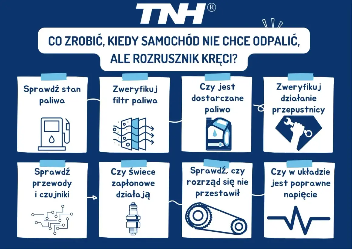 Co zrobić, gdy auto nie odpala, a rozrusznik kręci? Sprawdź paliwo, filtry, świece, rozrząd i napięcie. Unikaj prób jak odpalić rozrusznik na krótko.