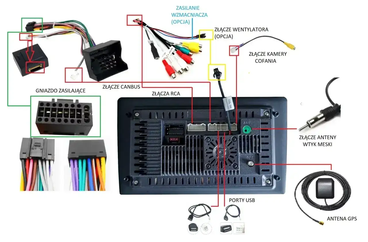 Schemat pokazuje, jak podłączyć kamerę cofania do radia samochodowego, wraz z innymi złączami: zasilania, CANBUS, RCA, USB i anteny GPS.