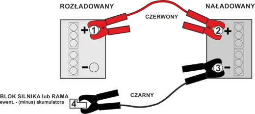 Jak odpalić auto na krótko? Bezpieczne metody i porady!