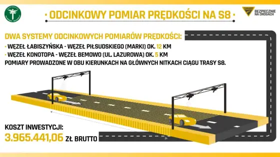 Odcinkowy pomiar prędkości na S8 - limity i mandaty