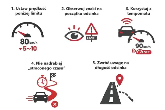 Odcinkowy pomiar prędkości na A2 - limity i mandaty