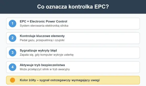 Co to jest EPC? To system sterowania elektroniką silnika, który kontroluje kluczowe elementy i sygnalizuje błędy.