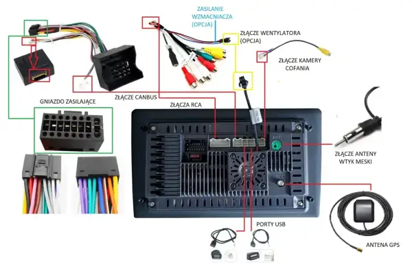 Schemat pokazuje, jak podłączyć kamerę cofania do radia samochodowego, wraz z innymi złączami: zasilania, CANBUS, RCA, USB, anteny i GPS.